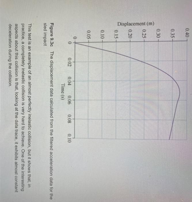 A Calculate The Impulse Of The Sled S Crash In The Film B What Is The Average Force Applied To The Sled During The Im 4