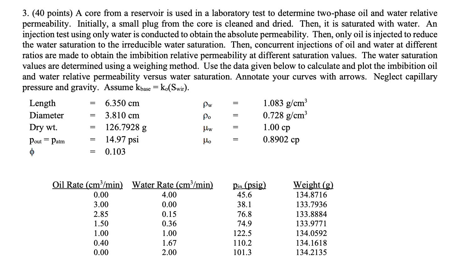 3 40 Points A Core From A Reservoir Is Used In A Laboratory Test To Determine Two Phase Oil And Water Relative Permea 1