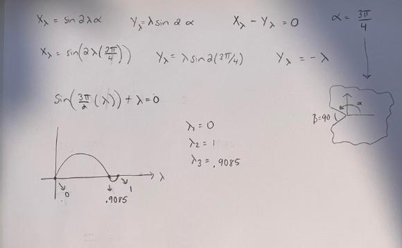 Problem Derive The Expressions For Stresses From The Williams Formulation Using Polar Coordinates For Beta 90 Degrees F 2