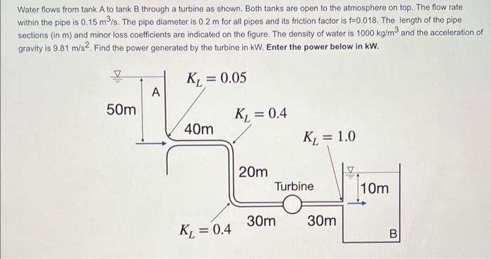 Water Flows From Tank A To Tank B Through A Turbine As Shown Both Tanks Are Open To The Atmosphere On Top The Flow Rat 1