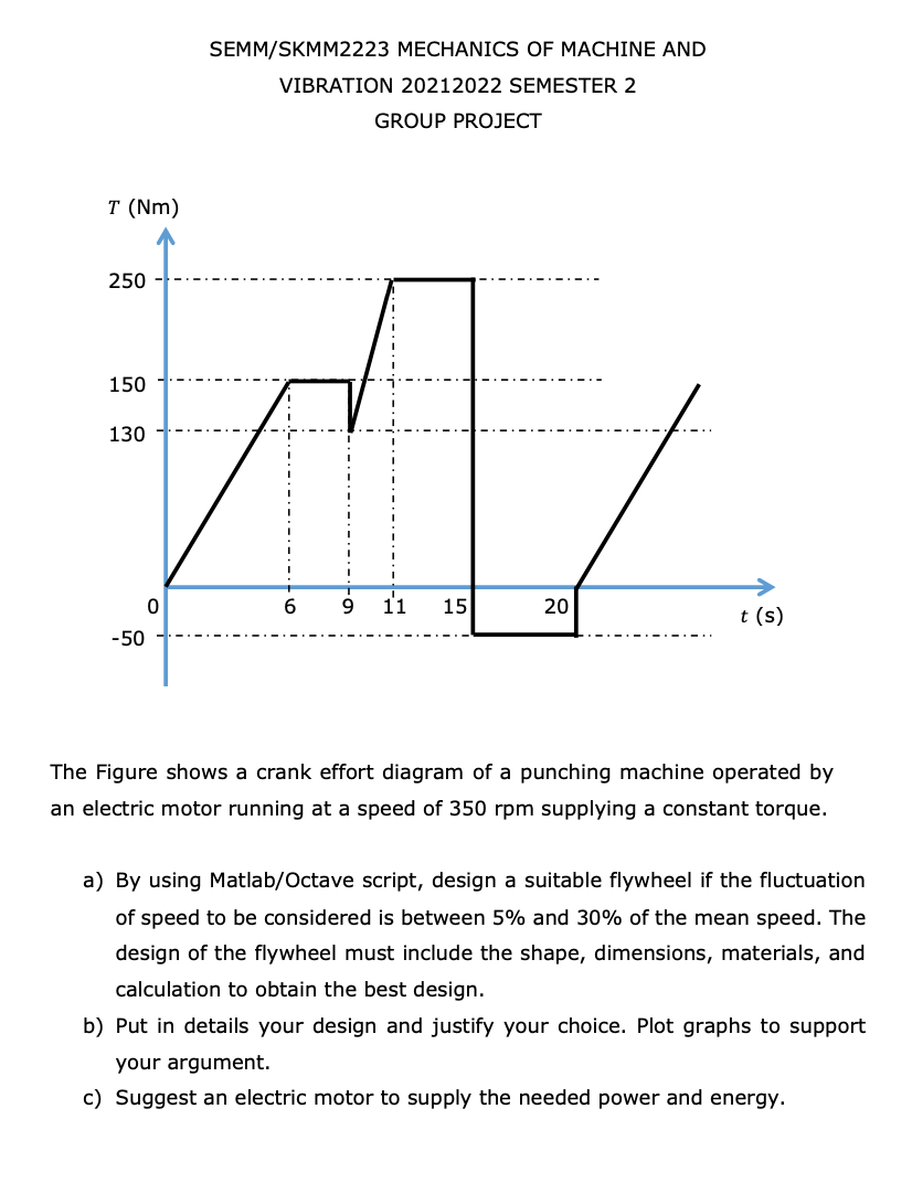 T Nm 250 150 A 6 9 15 20 130 50 Semm Skmm2223 Mechanics Of Machine And Vibration 20212022 Semester 2 0 Group Project 1