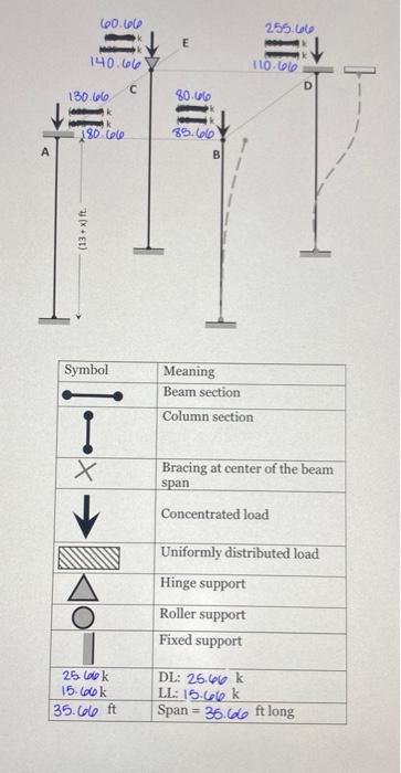 Design The Beam And Column System Shown In The Figure Below Note The Support Conditions Are Not Realistic And Are Only 2
