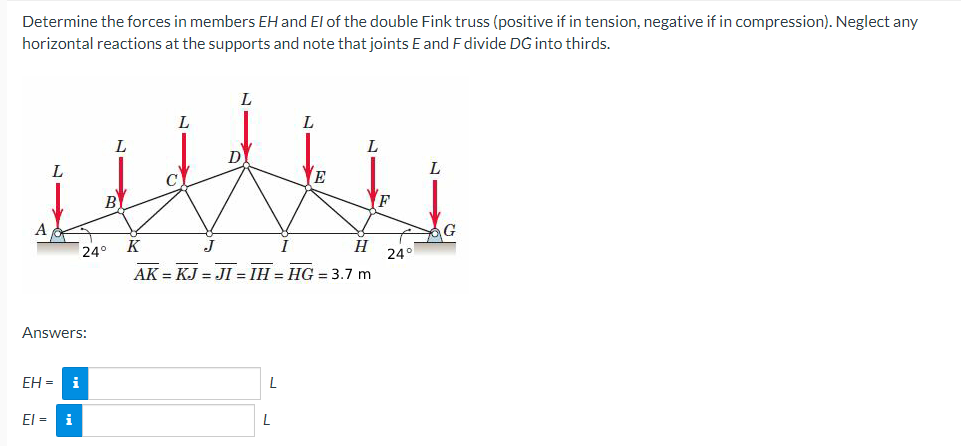Determine The Forces In Members Eh And El Of The Double Fink Truss Positive If In Tension Negative If In Compression 1
