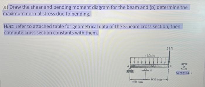 A Draw The Shear And Bending Moment Diagram For The Beam And B Determine The Maximum Normal Stress Due To Bending H 1