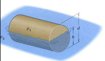 A Right Circular Cylinder Of Density Py Floats In A Liquid Of Density P If D Is The Diameter Of The Cylinder And H Is T 1
