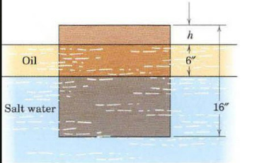 A Block Of Wood In The Form Of A Waterproofed 16 In Cube Is Floating In A Tank Of Salt Water With A 6 In Layer Of Oil 1