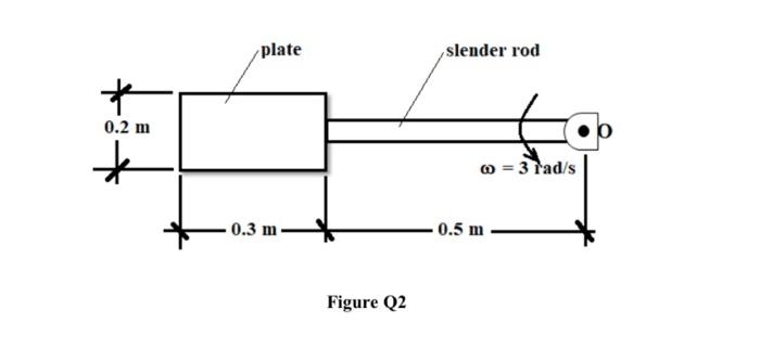 Confidential Q2 Figure Q2 Shows A Pendulum Rigid Body The Pendulum Consists Of A Uniform Plate With Mass X Kg And Also 3