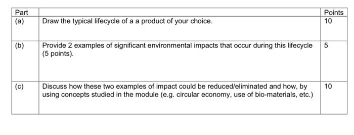 Part A B C Draw The Typical Lifecycle Of A A Product Of Your Choice Provide 2 Examples Of Significant Environment 1