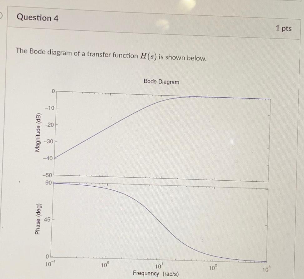 The Bode Diagram Of A Transfer Function H S Is Shown Below The Transfer Function H S Is 1