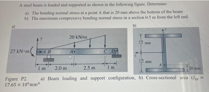 A Steel Beam Is Loaded And Supported As Shown In The Following Figure Determine A The Bending Normal Stress At A Poin 1