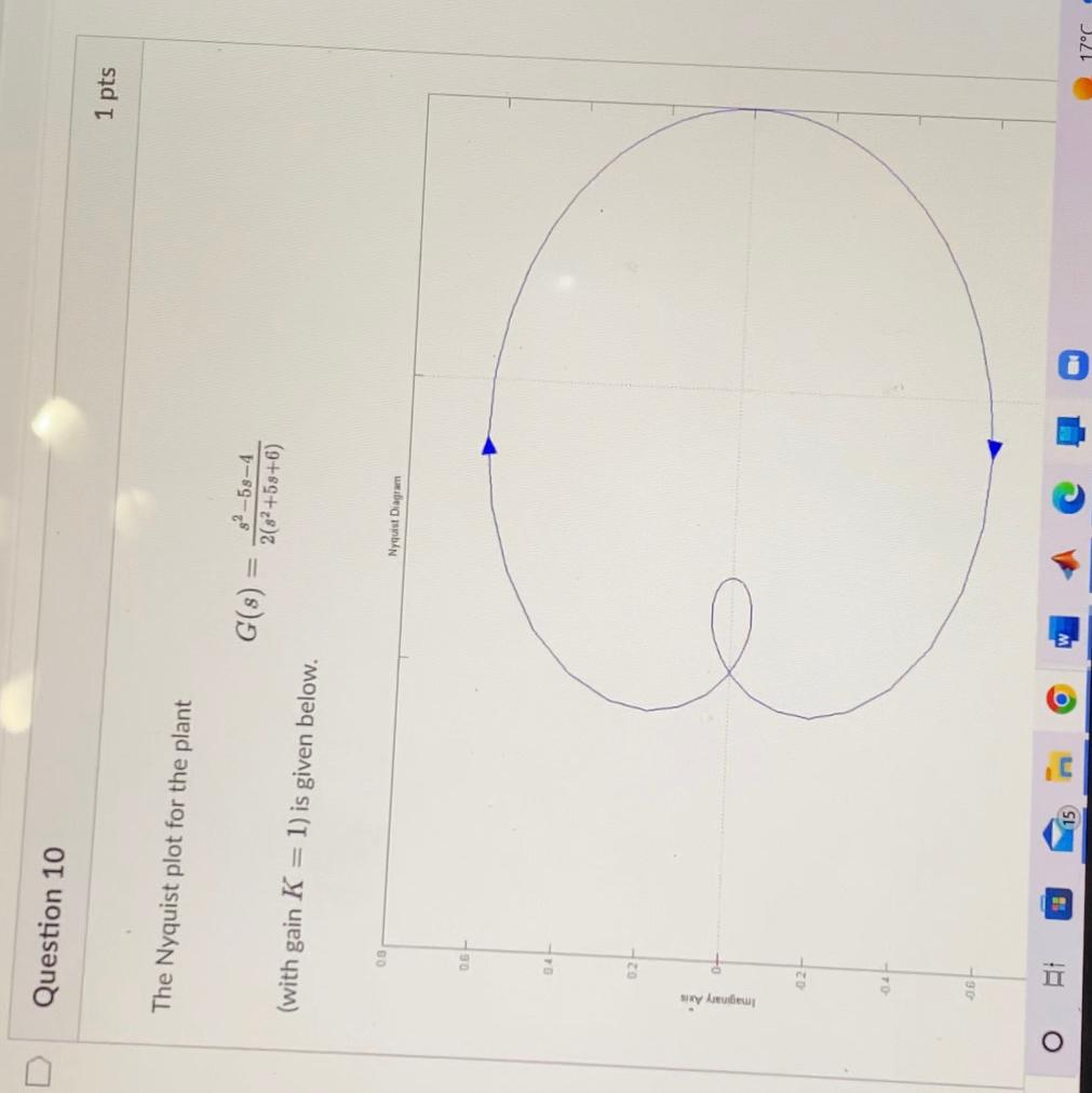 The Nyquist Plot For The Plant G S S 2 5s 4 2 S 2 5s 6 With Gain K 1 Is Given Below The Plant Is Placed In A Unity 1