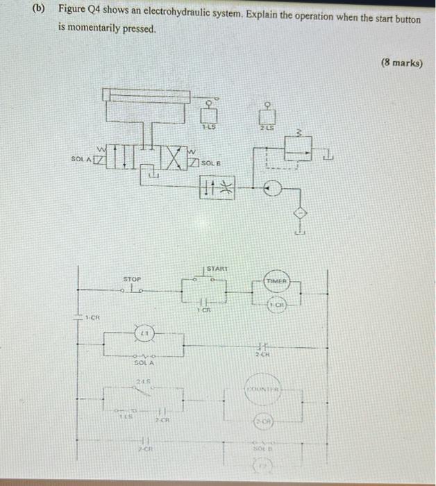 B Figure Q4 Shows An Electrohydraulic System Explain The Operation When The Start Button Is Momentarily Pressed Sola 1