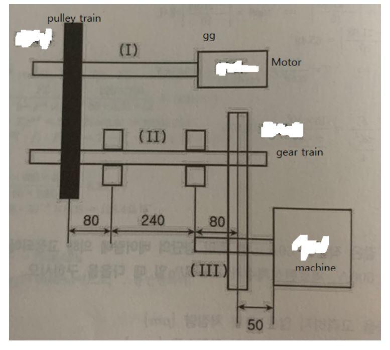 Pulley Train Orse Qu 80 I Ii 240 99 80 Men Pen Of Ssp D P Iii 50 Motor Gear Train Machine 1