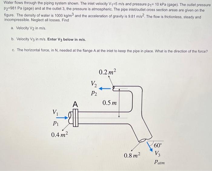 Water Flows Through The Piping System Shown The Inlet Velocity V 5 M S And Pressure P 10 Kpa Gage The Outlet Pres 1