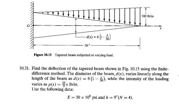 D X 6 1 2 36 Figure 10 15 Tapered Beam Subjected To Varying Load 100 Lb In 10 31 Find The Deflection Of The Tap 1