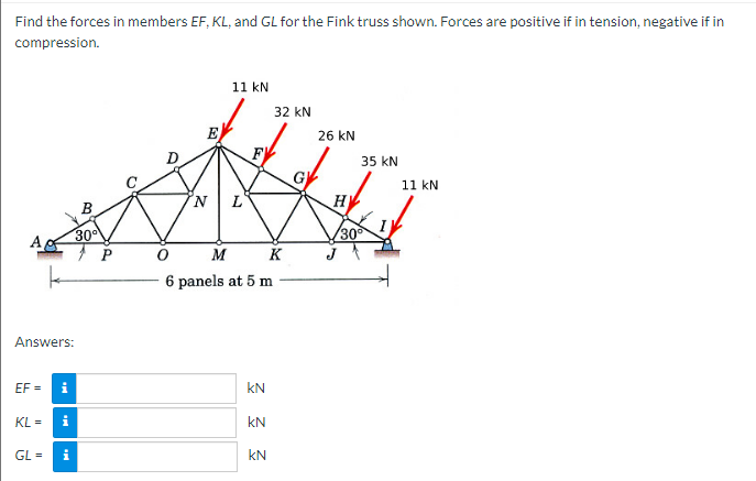 Find The Forces In Members Ef Kl And Gl For The Fink Truss Shown Forces Are Positive If In Tension Negative If In Co 1