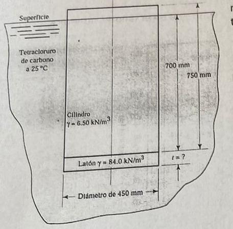 1 Figure 1 Shows A Composite Cylinder What Thickness Of Brass In Mm Is Required For The Cylinder To Float In The Pos 1