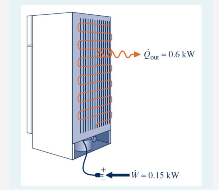 The Refrigerator Steadily Receives A Shown In Figure Power Input Of 0 15 Kw While Rejecting Energy By Heat Transfer To T 2