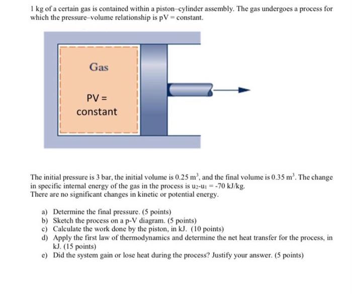 1 Kg Of A Certain Gas Is Contained Within A Piston Cylinder Assembly The Gas Undergoes A Process For Which The Pressure 1
