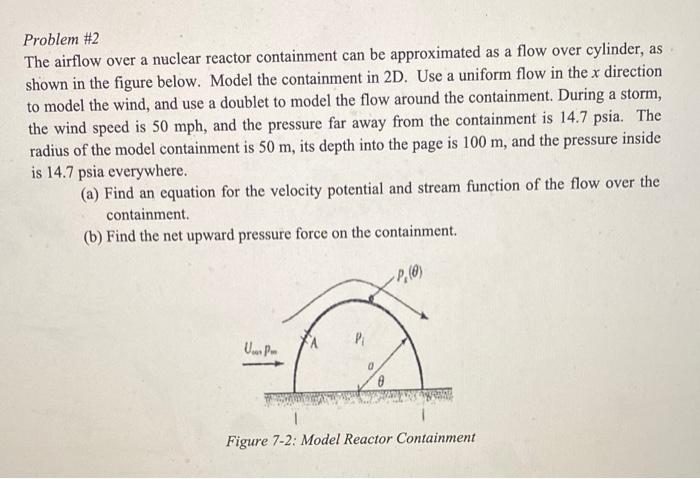 Problem 2 The Airflow Over A Nuclear Reactor Containment Can Be Approximated As A Flow Over Cylinder As Shown In The F 1