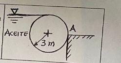 The 9 M Long Cylinder In The Figure Floats In Oil Whose Density Is 900 Kg M And Is Leaning Against A Wall Determine Th 1