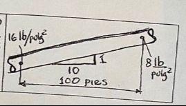 Water Flows Steadily From One Place To Another In The Inclined Tube Shown In The Figure 16 Lb Poi At One Section The S 1
