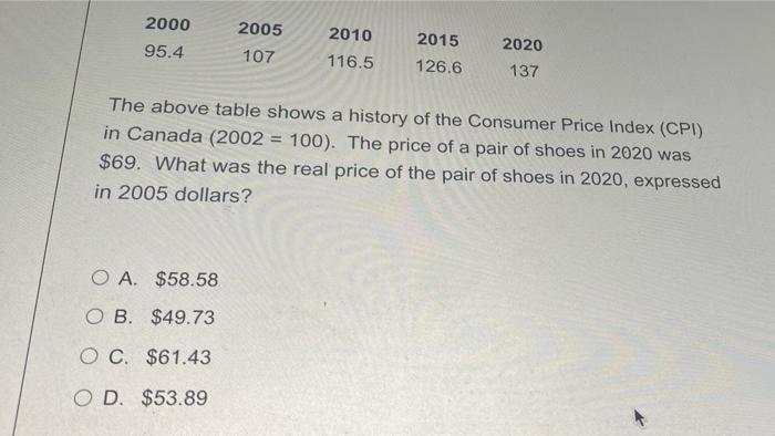 2000 95 4 2005 107 2010 116 5 2020 2015 126 6 137 The Above Table Shows A History Of The Consumer Price Index Cpi In C 1