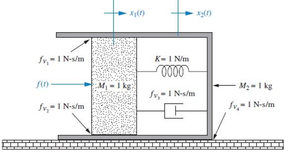 Find The Transfer Function G S X2 S F S For The Translational Mechanical System Shown In Figure 1