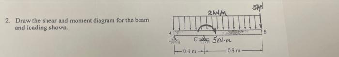 2 Draw The Shear And Moment Diagram For The Beam And Loading Shown C 0 4 M 2nn M Part 5kn M 0 8 M San B 1
