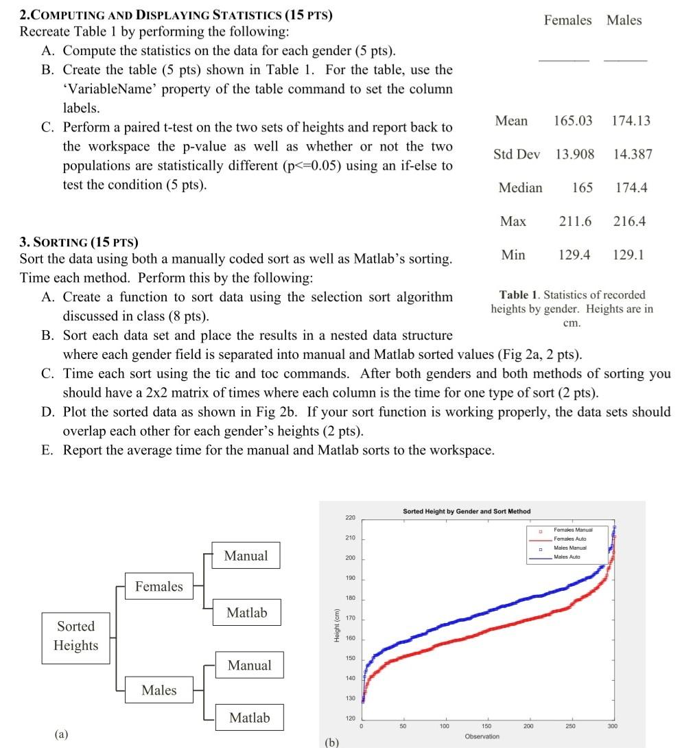 Script Needed For Lab Using Matlab For Pic Here Is Data Below 1x1 Struct With 2 Fields Field Value Females 2