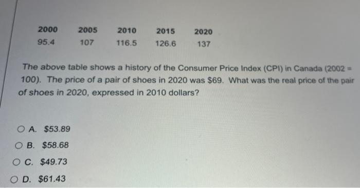 2005 2000 95 4 2010 116 5 2015 126 6 2020 137 107 The Above Table Shows A History Of The Consumer Price Index Cpi In C 1