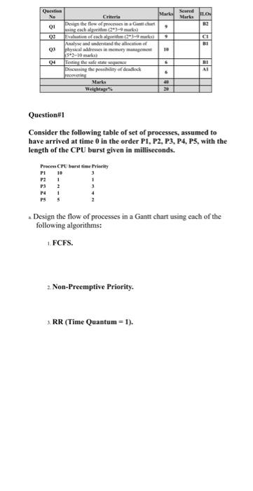 Question No Q1 02 03 04 Criteria Design The Flow Of Processes In A Gantt Ch Using Each Algorithm 23 9 Marks P3 2 P4 1 2