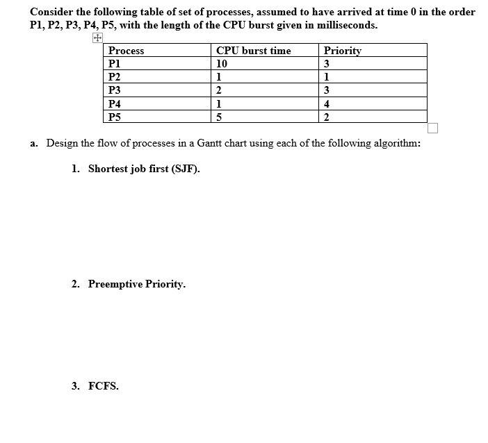 Consider The Following Table Of Set Of Processes Assumed To Have Arrived At Time 0 In The Order P1 P2 P3 P4 P5 Wit 1