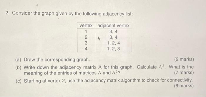2 Consider The Graph Given By The Following Adjacency List Vertex Adjacent Vertex 1 234 3 4 3 4 1 2 4 1 2 3 A Dr 1