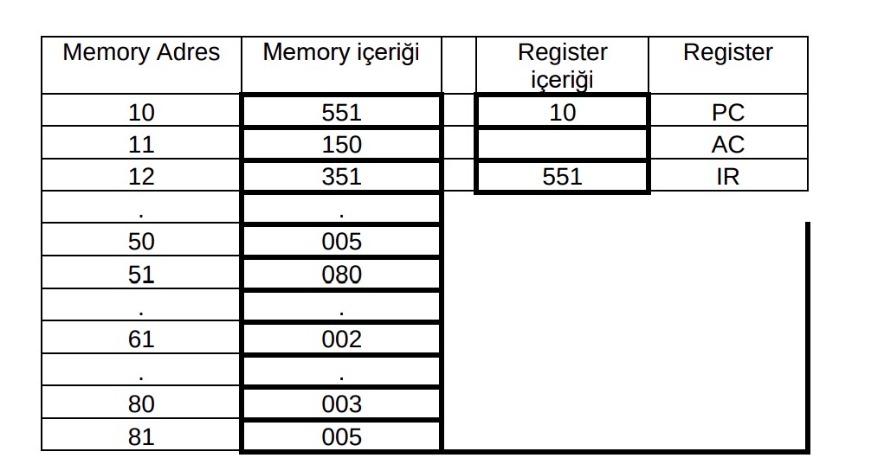 6 The Memory Contents Of The Cpu Registers Of A Computer System Are Given Below In Hexadecimal What Will Be The Actual 1