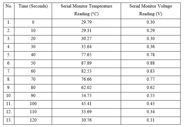 Please Shows The Calculation By Referring The Coding Theory Formula And Result Of The Coding Coding Result Formula 2
