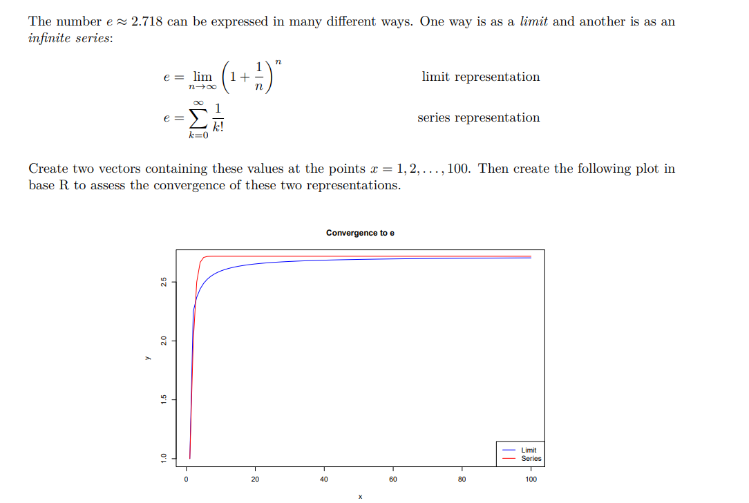 The Number E 2 718 Can Be Expressed In Many Different Ways One Way Is As A Limit And Another Is As An Infinite Series 1