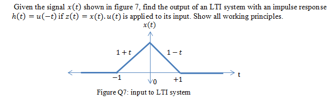 Given The Signal X T Shown In Figure 7 Find The Output Of An Lti System With An Impulse Response H T U T If Z T 1