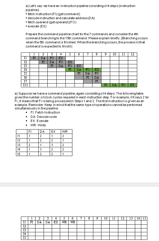 11 12 A Let S Say We Have An Instruction Pipeline Consisting Of 4 Steps Instruction Pipeline Fetch Instruction Fi 1