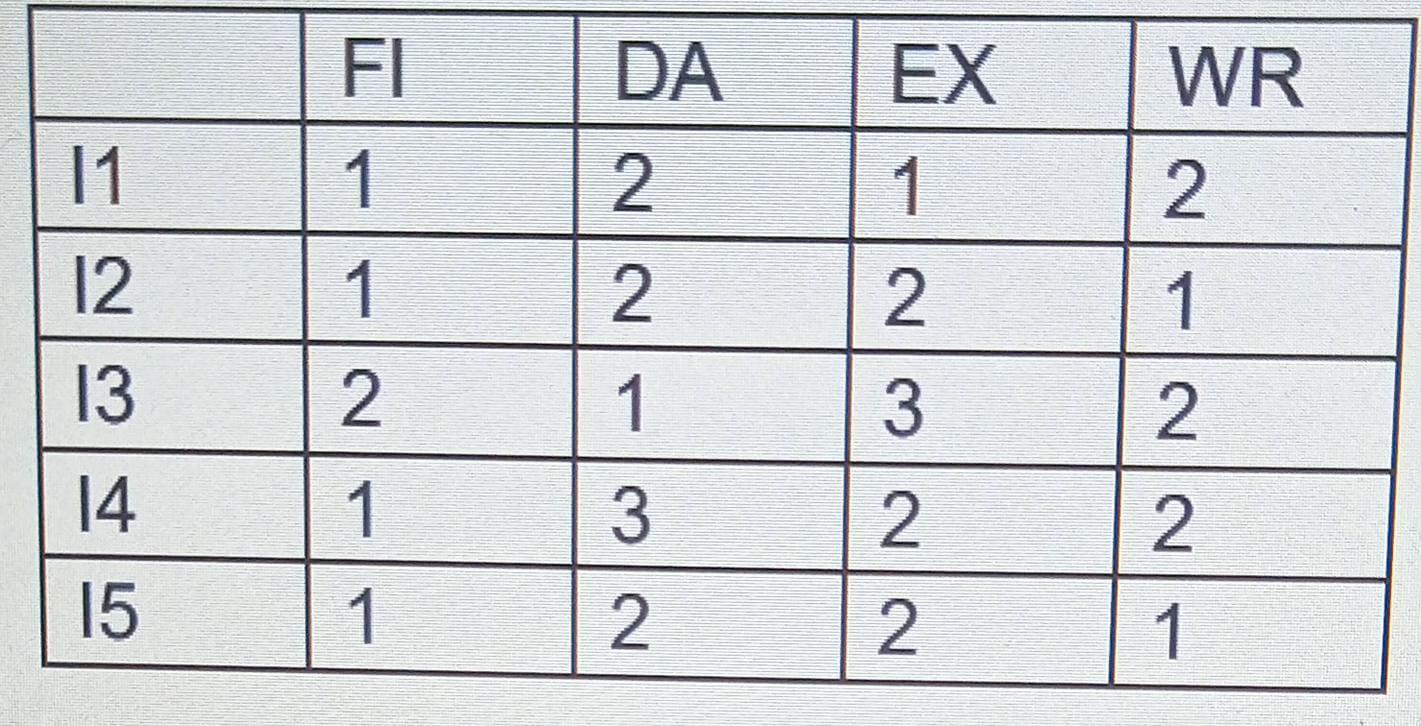 Let S Have A Command Pipeline Of 4 Steps Again In The Table Below Each The Number Of Clock Cycles Required In The Inst 1