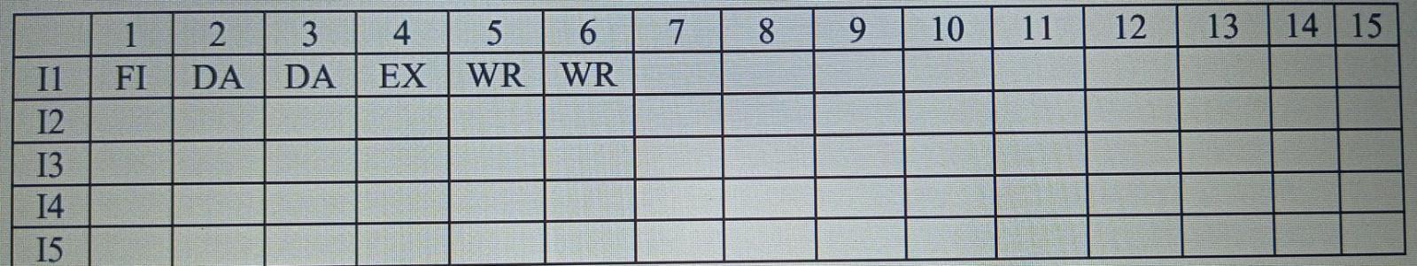 Let S Have A Command Pipeline Of 4 Steps Again In The Table Below Each The Number Of Clock Cycles Required In The Inst 2