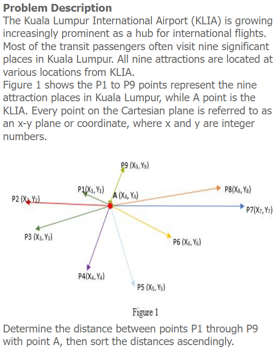 Problem Description The Kuala Lumpur International Airport Klia Is Growing Increasingly Prominent As A Hub For Interna 1