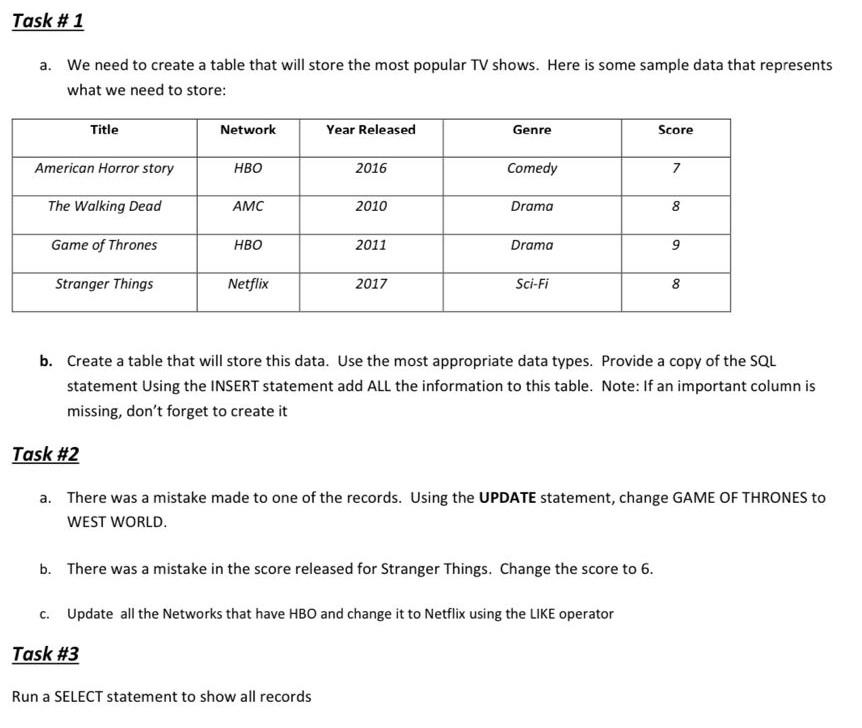 Task 1 A We Need To Create A Table That Will Store The Most Popular Tv Shows Here Is Some Sample Data That Represent 1