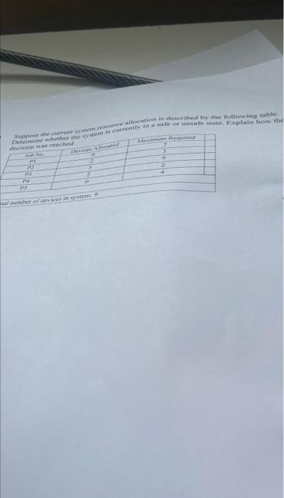 Suppose The Current System Resource Allocation Is Described By The Following Table Determine Whether The System Is Curr 1