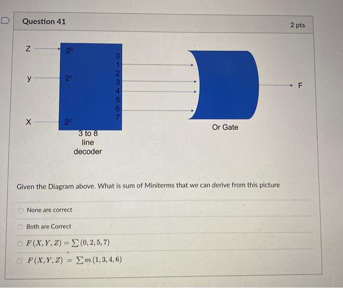 3 0 Question 64 Name The Functions Of Dram Controller Edit View Insert Format Tools Table 12pt Paragraph Biu 2 T 10 1 7
