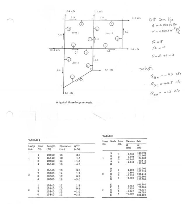 Write A Mathlab Program That Can Solve For The Water Flow Rate Distribution In A Network Of Pipes Using Hardy Cross Meth 2