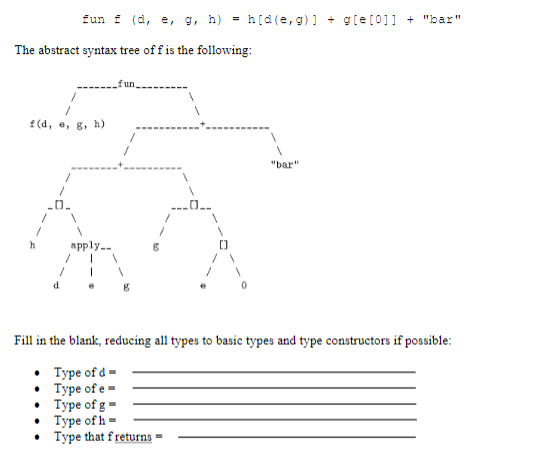 Fun F D E G H The Abstract Syntax Tree Off Is The Following F D E G H D Apply H D E G G E 0 B 1