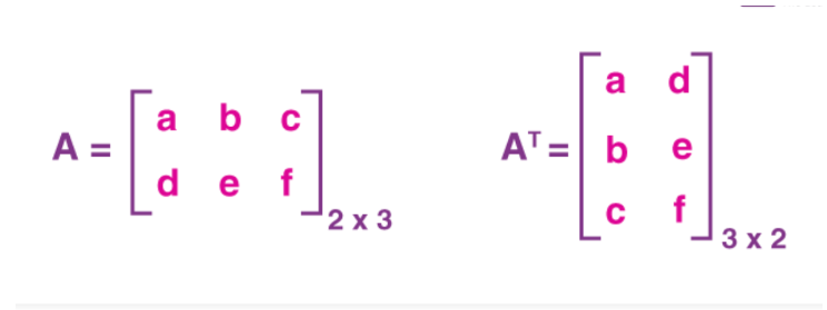 Use C Programming To Write A Multi Thread Program Where The User Inputs Any Number Into The Matrices And Handle Two Of T 1