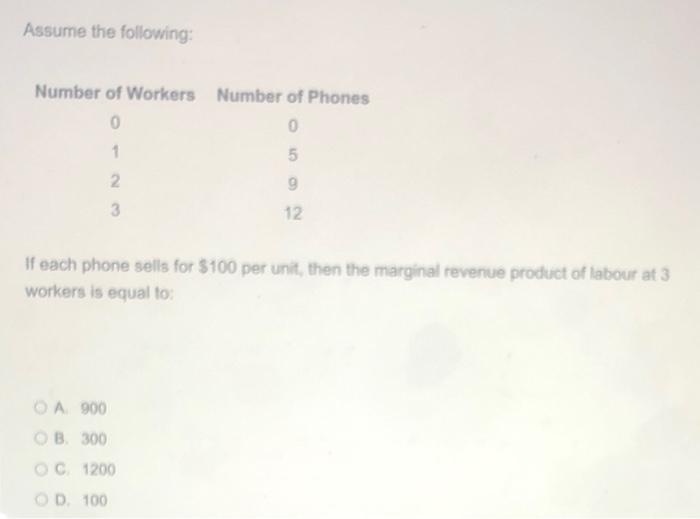Assume The Following Number Of Workers Number Of Phones 0 0 1 5 2 9 3 12 If Each Phone Sells For 100 Per Unit Then Th 1