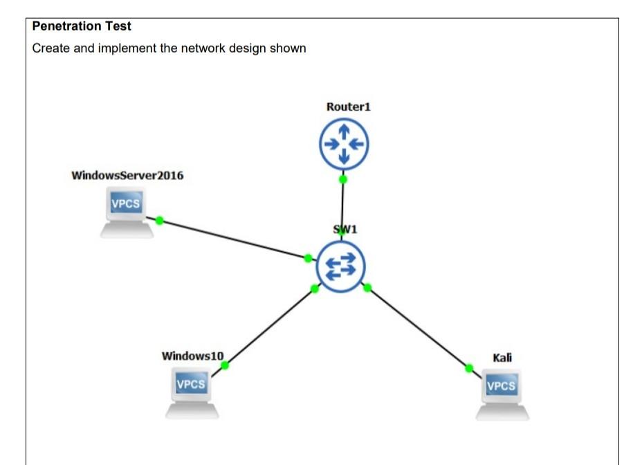 Penetration Test Create And Implement The Network Design Shown Windows Server 2016 Vpcs Windows10 Vpcs Router1 Sw1 Kali 1